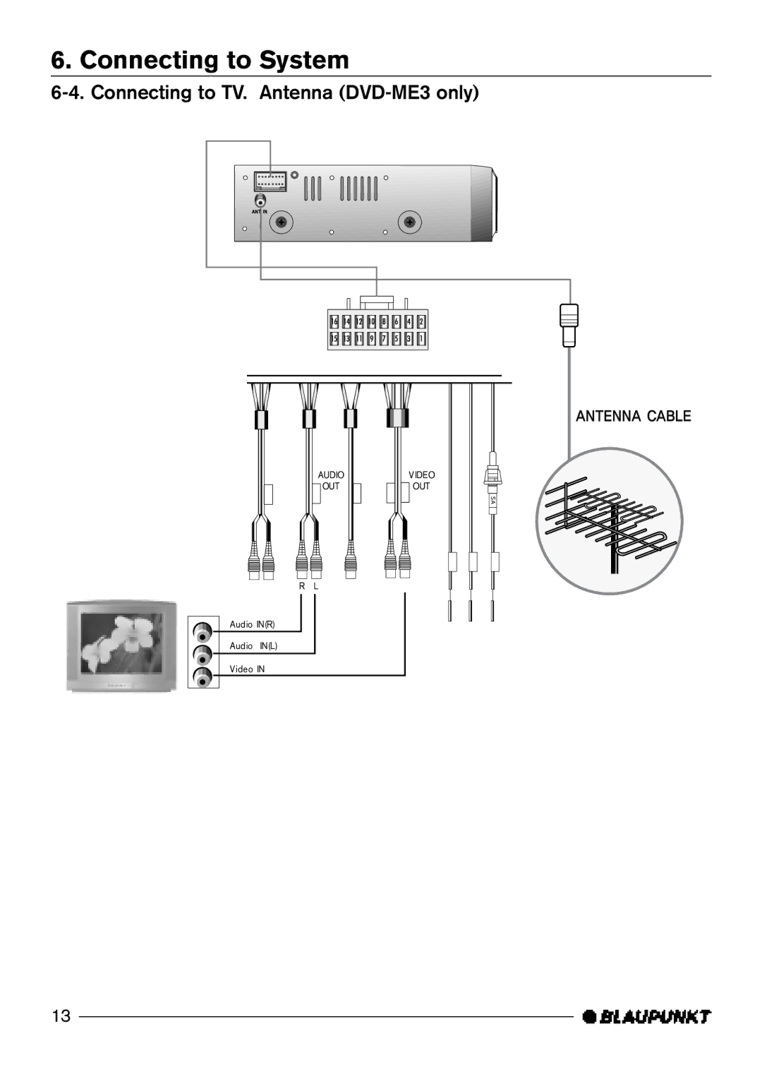 Blaupunkt DVD-ME2 manual Connecting to TV. Antenna DVD-ME3 only 