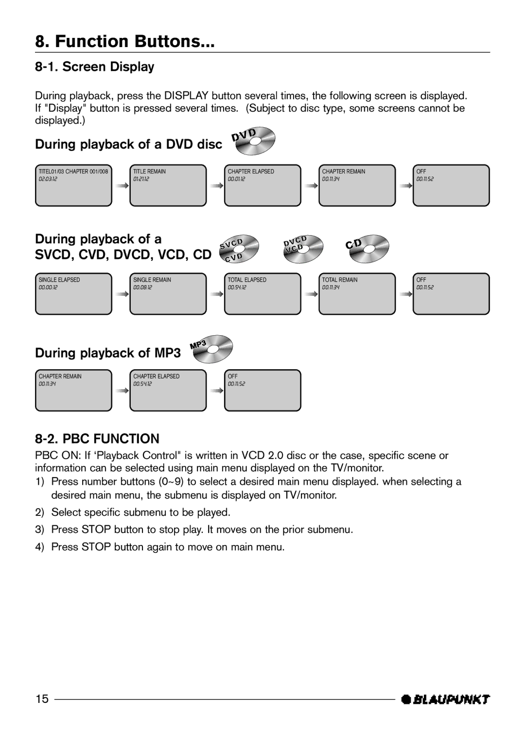 Blaupunkt DVD-ME2, DVD-ME3 manual Function Buttons, Svcd, Cvd, Dvcd, Vcd, Cd, PBC Function 