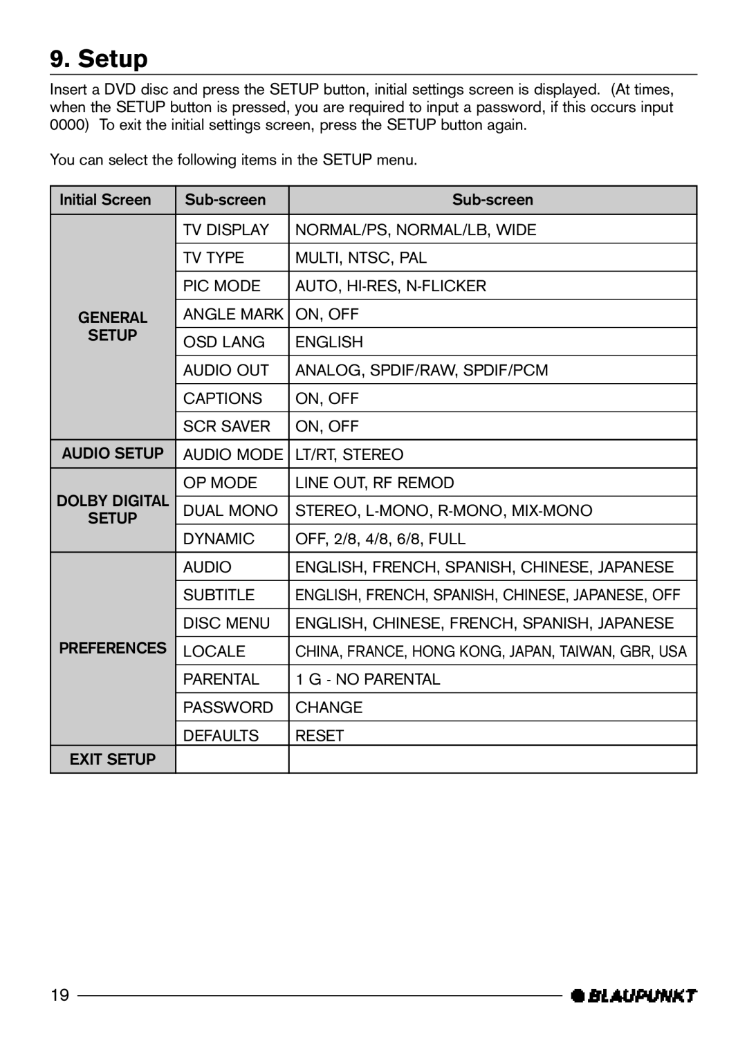 Blaupunkt DVD-ME2, DVD-ME3 manual Setup 