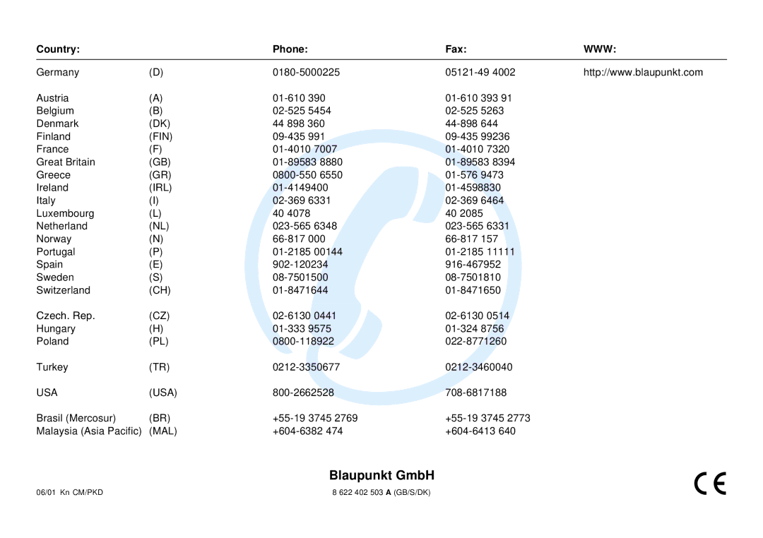 Blaupunkt DX-R70 operating instructions Blaupunkt GmbH 