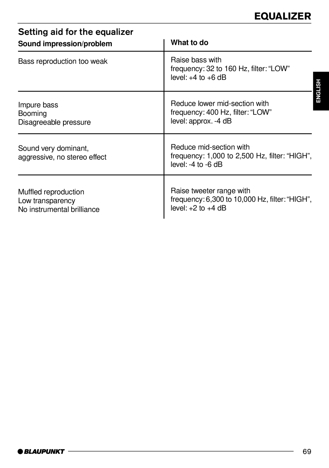 Blaupunkt Frankfurt C70 operating instructions Setting aid for the equalizer, Sound impression/problem 