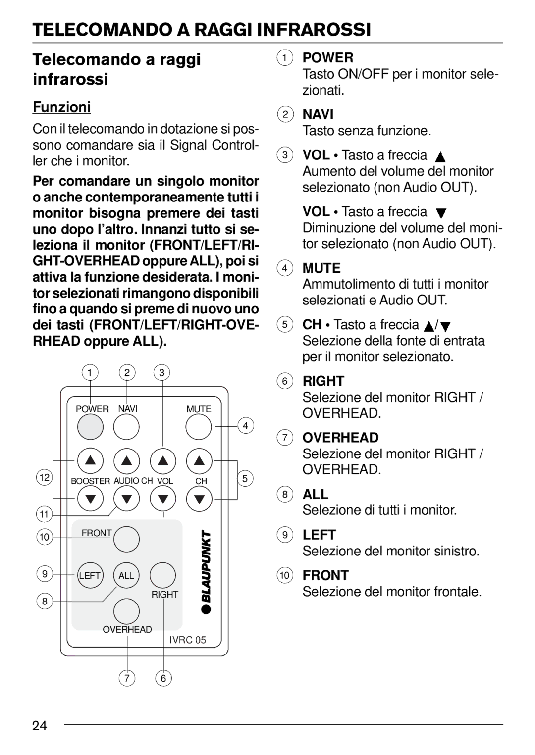 Blaupunkt IVSC-3302 installation instructions Telecomando a Raggi Infrarossi, Telecomando a raggi infrarossi, Funzioni 