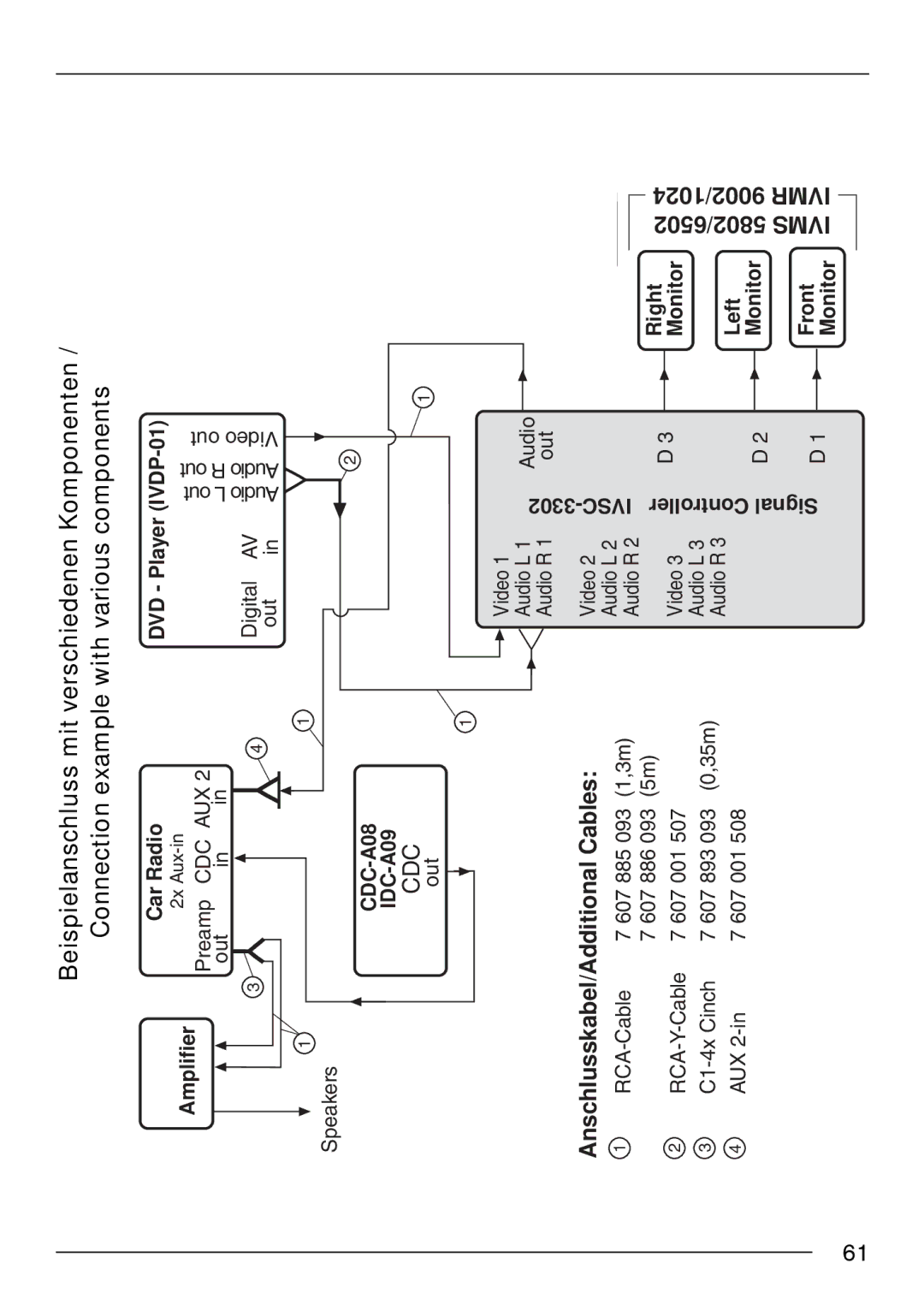 Blaupunkt IVSC-3302 installation instructions 9002/1024 Ivmr 