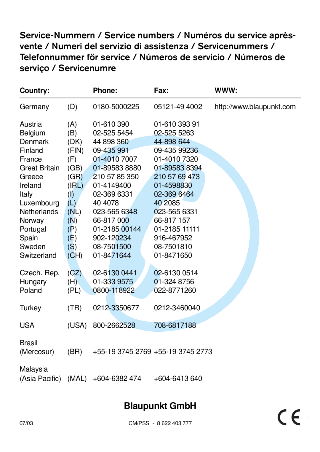 Blaupunkt IVSC-3302 installation instructions Blaupunkt GmbH 