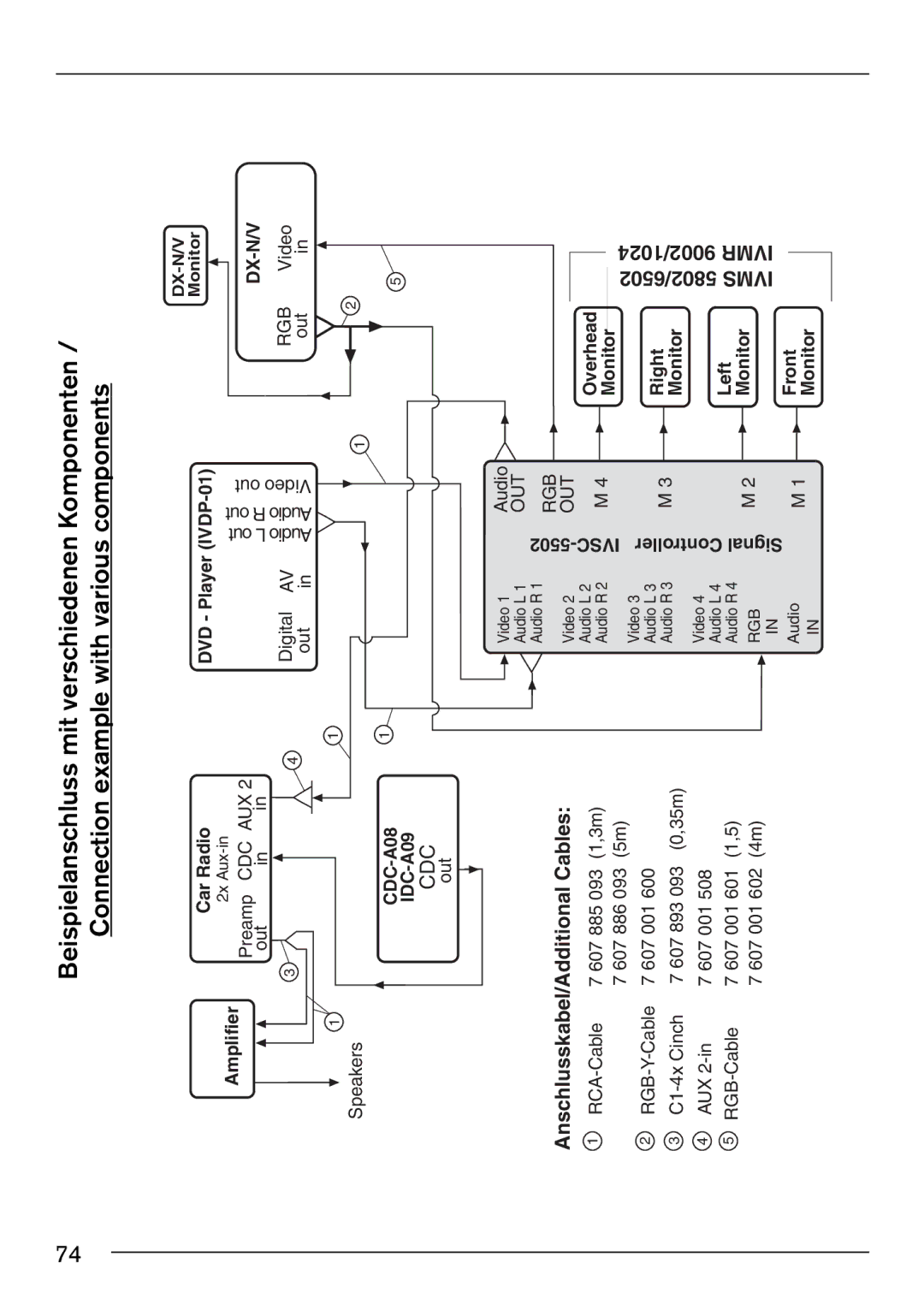 Blaupunkt IVSC-5502 installation instructions 9002/1024 Ivmr 5802/6502 Ivms 