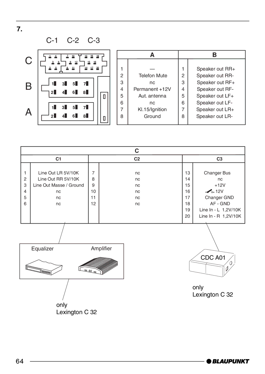 Blaupunkt Lexington C32, St. Louis C32 operating instructions CDC A01 