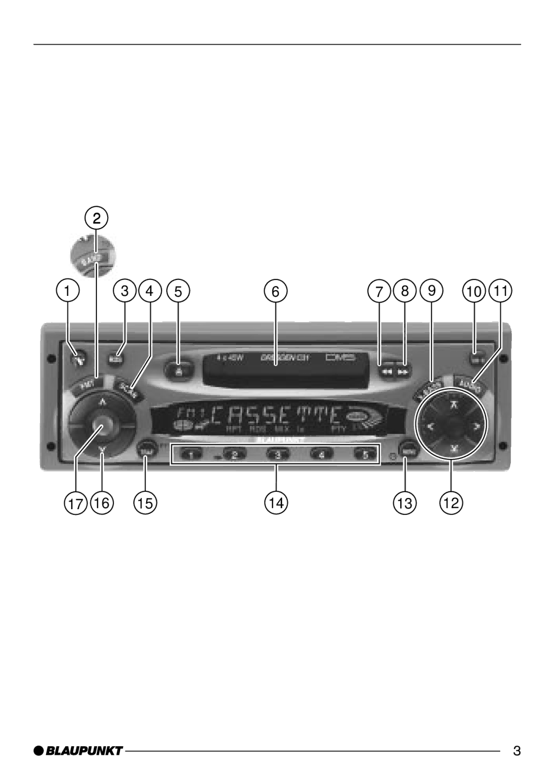 Blaupunkt Dublin C31, Madison DJ31, Dresden C31, Cleveland DJ31, Boston C31 operating instructions 