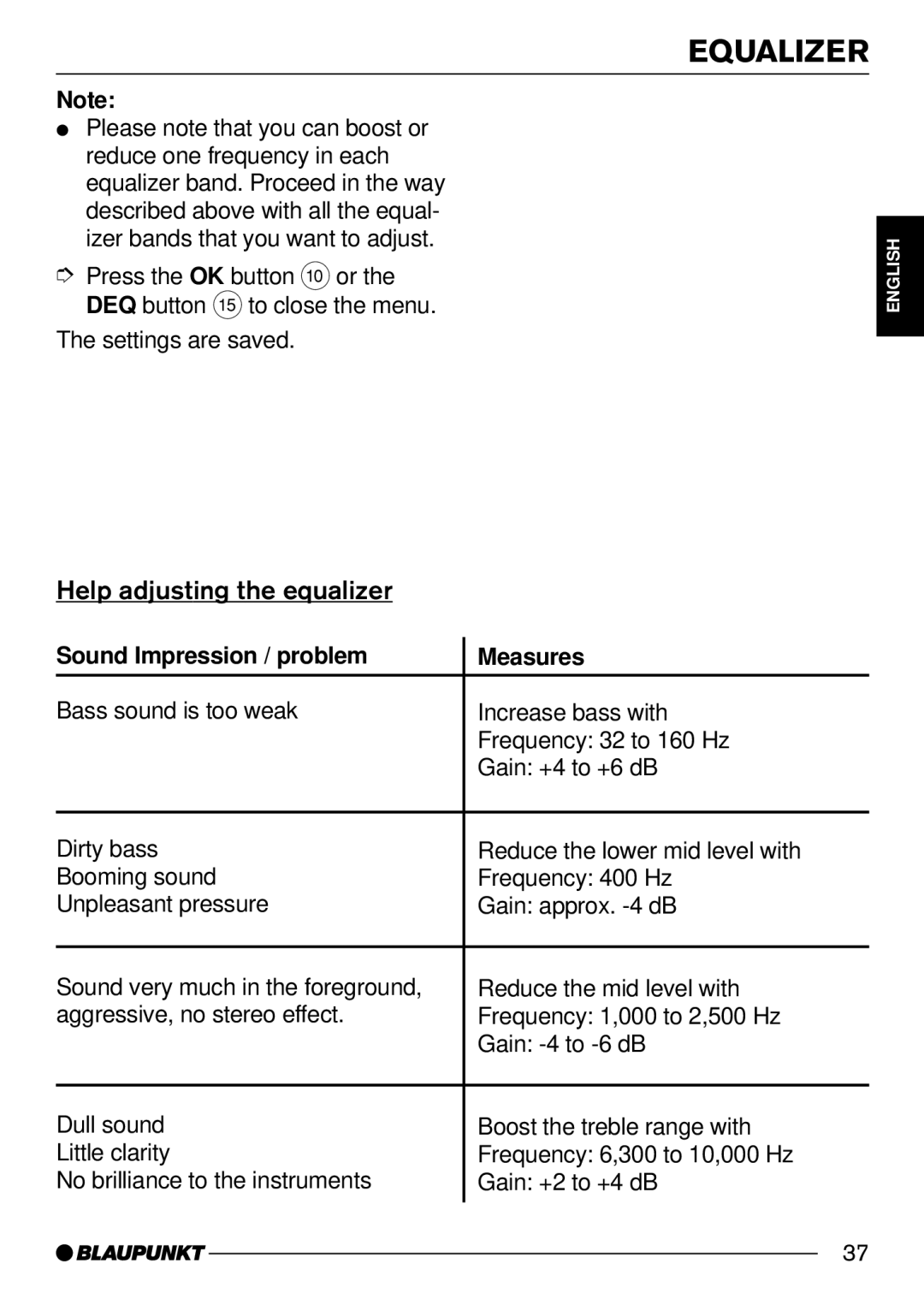 Blaupunkt MP54 operating instructions Help adjusting the equalizer, Sound Impression / problem Measures 