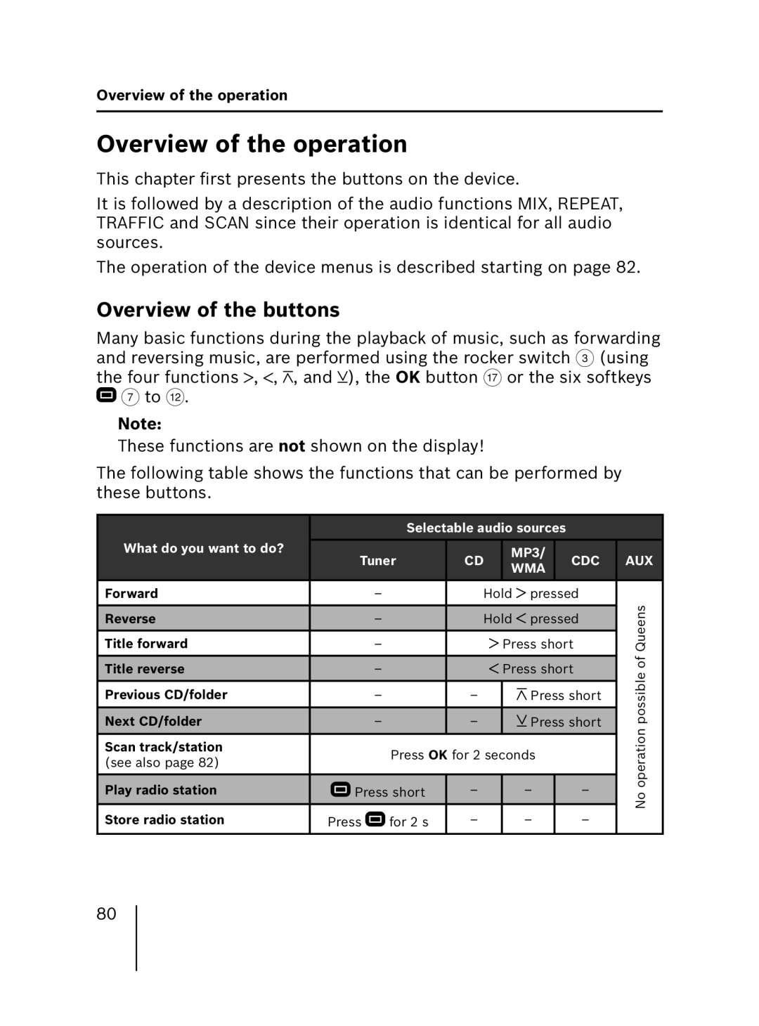 Blaupunkt MP56 7 646 583 310 operating instructions Overview of the operation, Overview of the buttons 