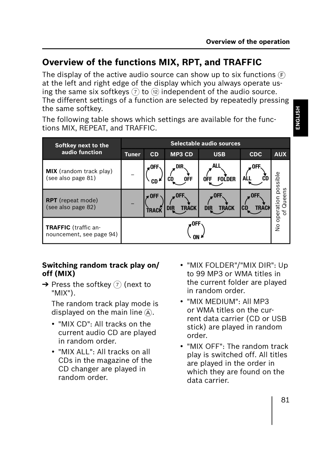 Blaupunkt MP56 7 646 583 310 Overview of the functions MIX, RPT, and Traffic, Switching random track play on/ off MIX 