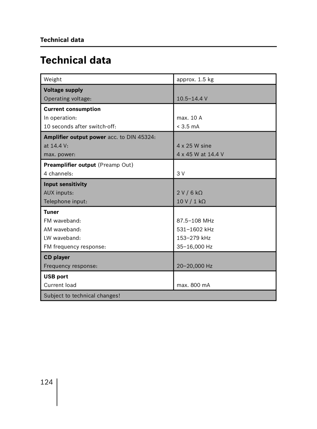 Blaupunkt MP56 7 646 583 310 operating instructions Technical data, Tuner 