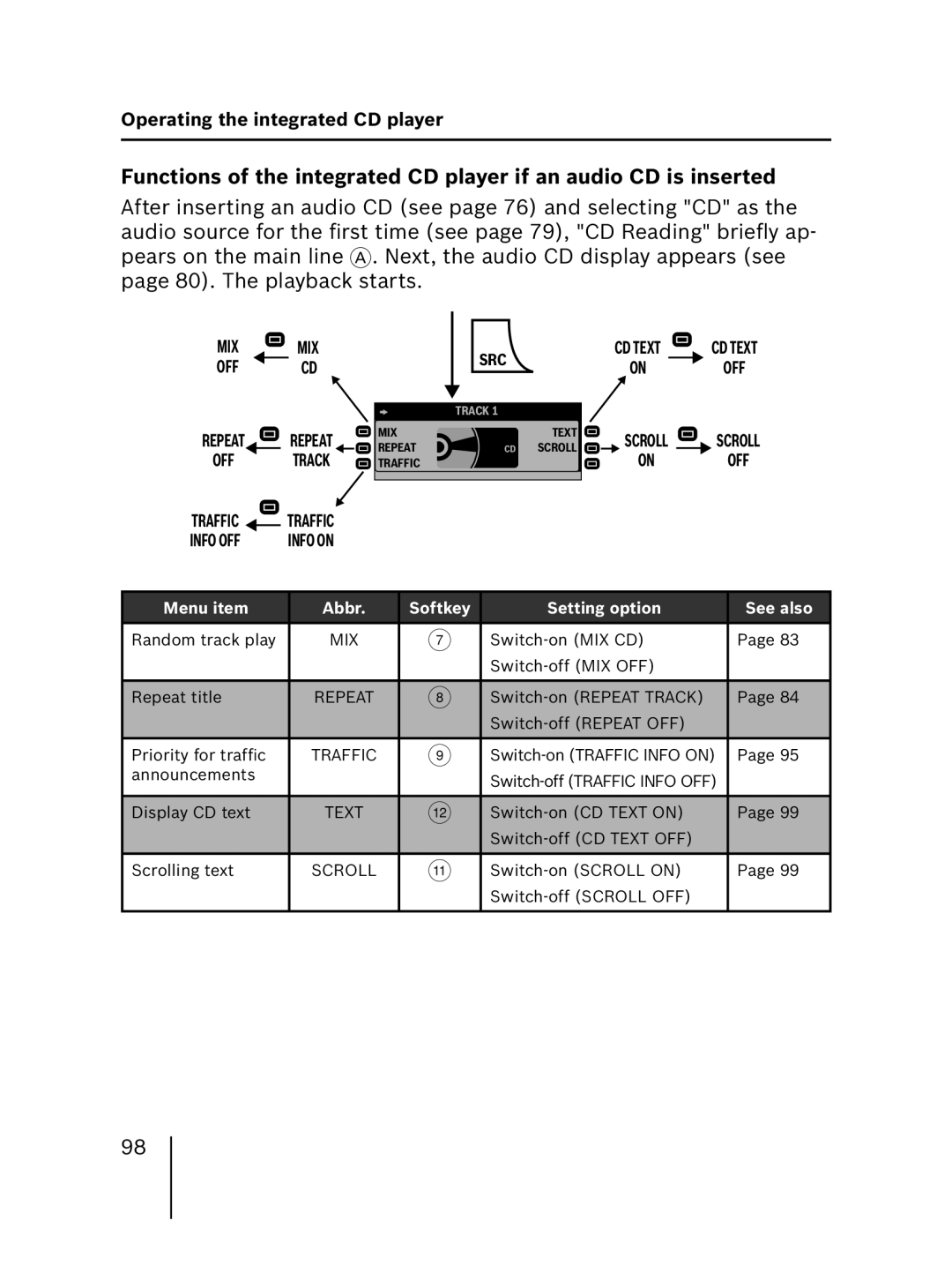 Blaupunkt MP56 operating instructions Mix 