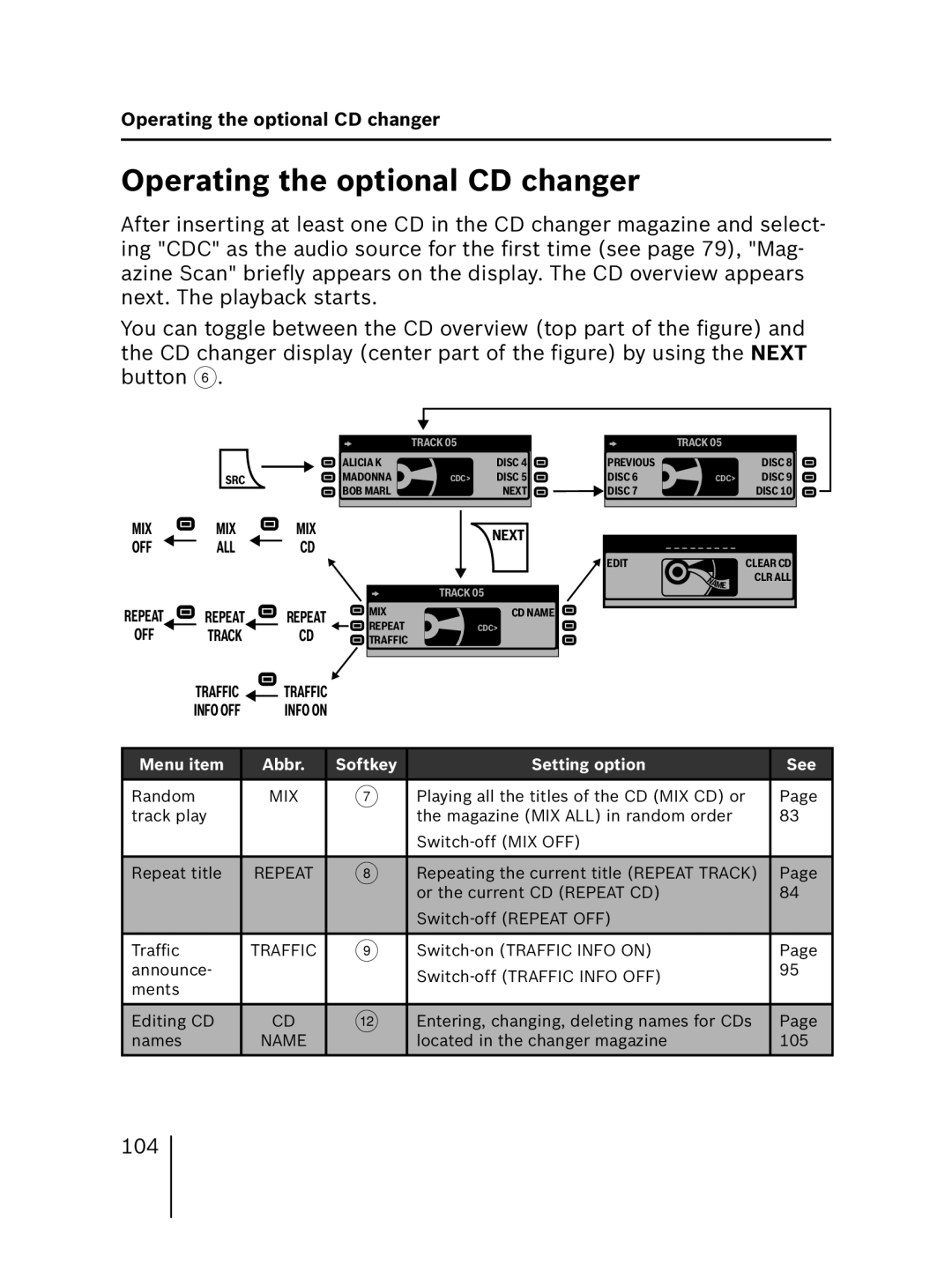 Blaupunkt MP56 operating instructions Operating the optional CD changer, Next OFF 