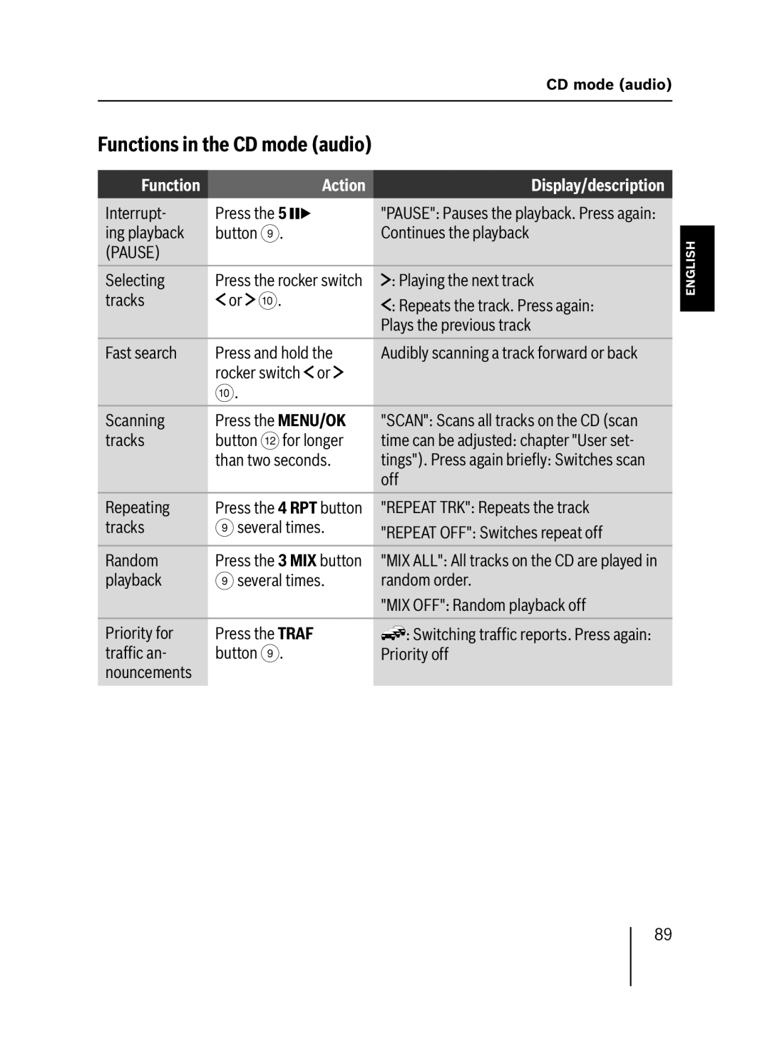 Blaupunkt MP57 operating instructions Functions in the CD mode audio 