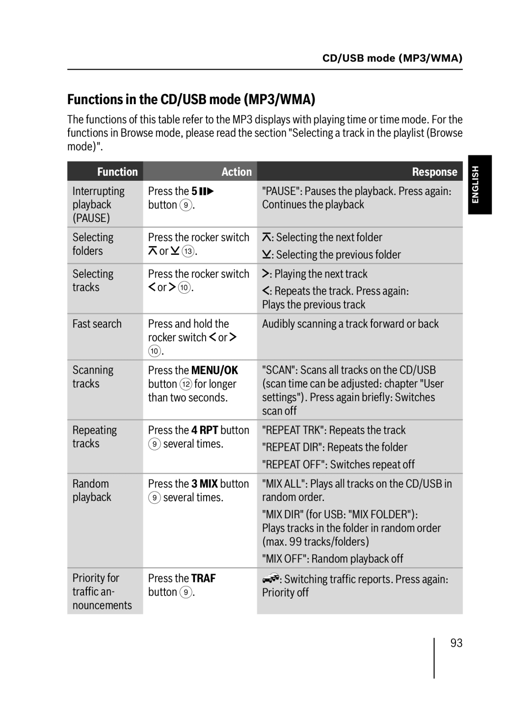 Blaupunkt MP57 operating instructions Functions in the CD/USB mode MP3/WMA 