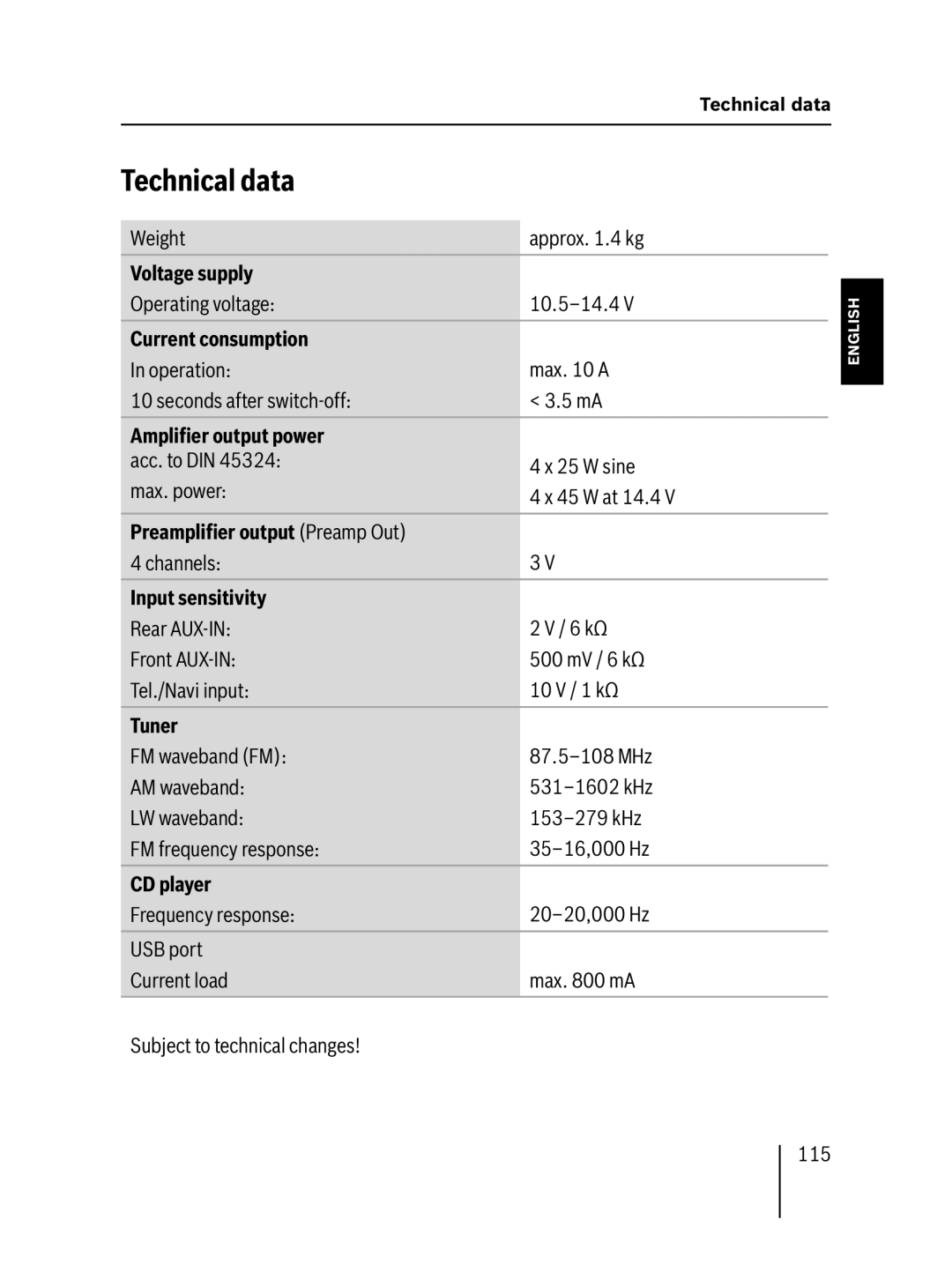 Blaupunkt MP57 operating instructions Technical data 