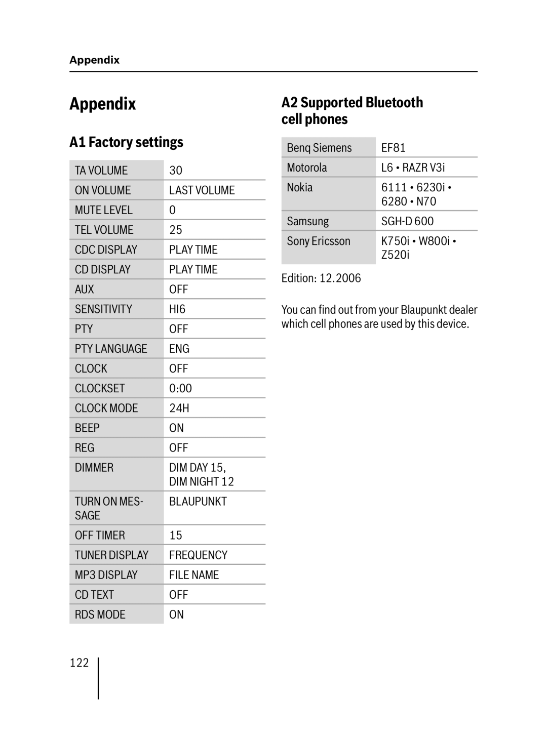 Blaupunkt MP57 operating instructions Appendix, A1 Factory settings 