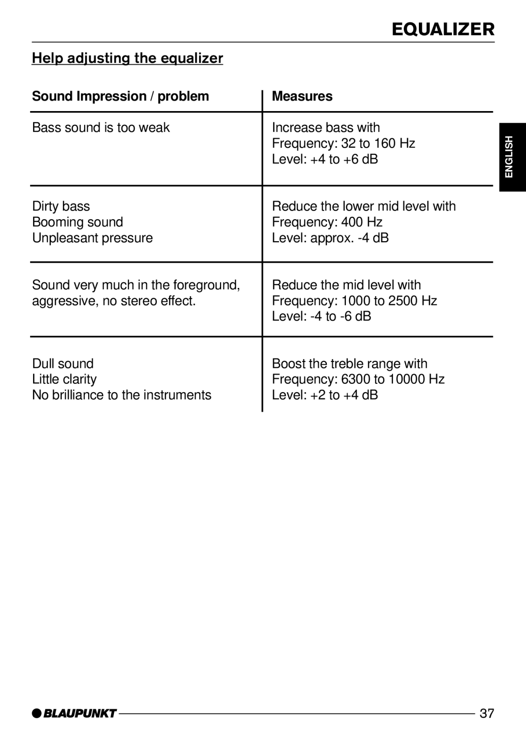 Blaupunkt Seattle MP74 US operating instructions Help adjusting the equalizer, Sound Impression / problem Measures 