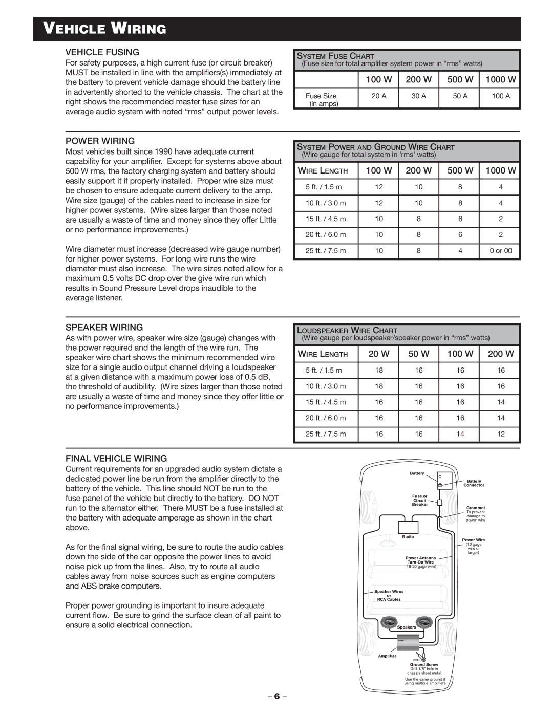 Blaupunkt MPA 400US manual Vehicle Wiring, Vehicle Fusing 