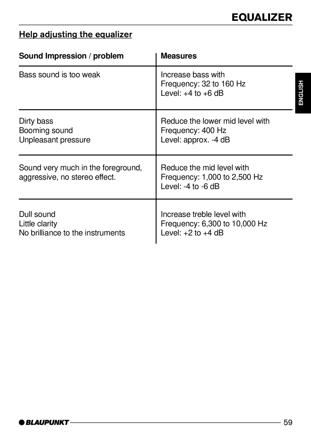 Blaupunkt Nevada DJ72, Madrid C72, Arizona DJ73 Help adjusting the equalizer, Sound Impression / problem Measures 