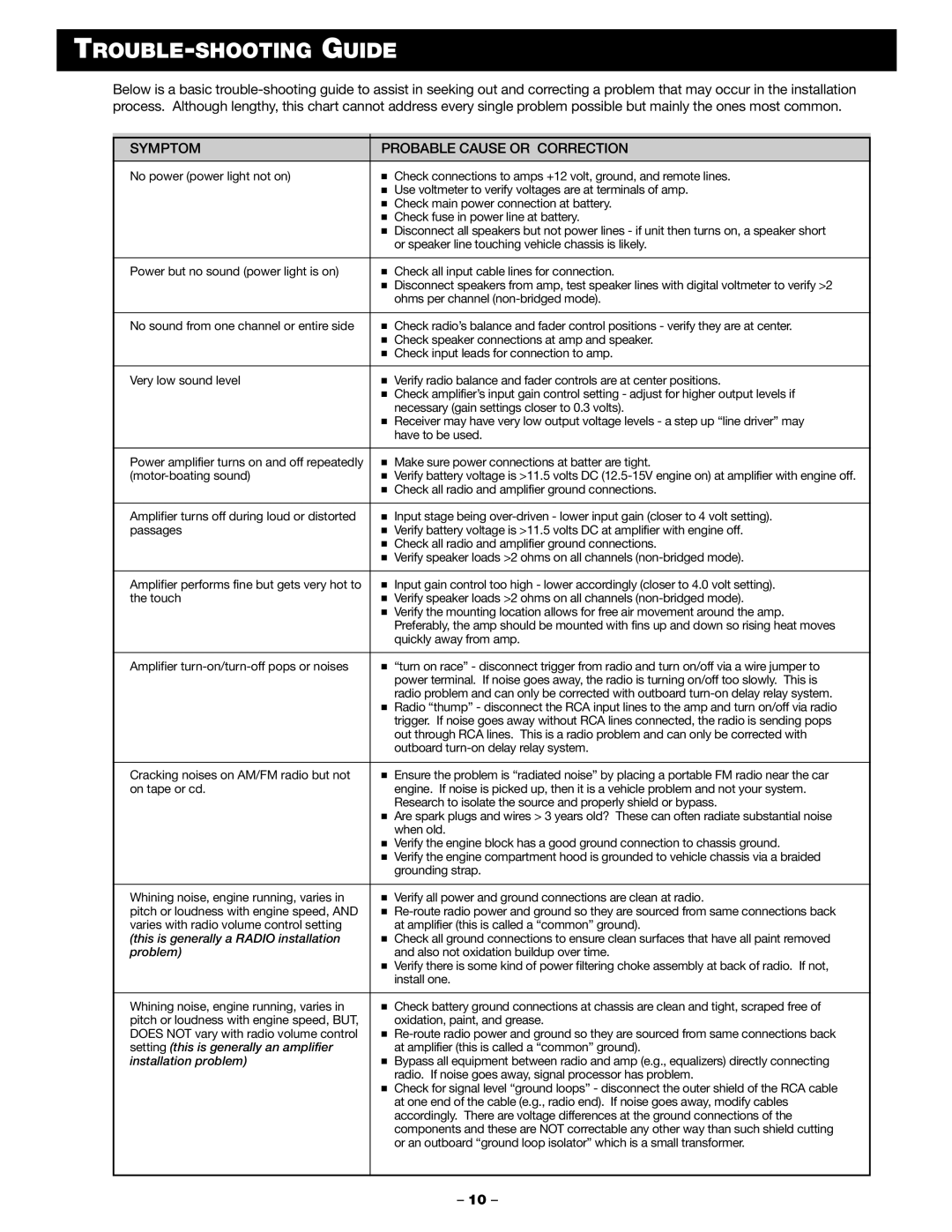 Blaupunkt PA2100 manual TROUBLE-SHOOTING Guide, Symptom Probable Cause or Correction 