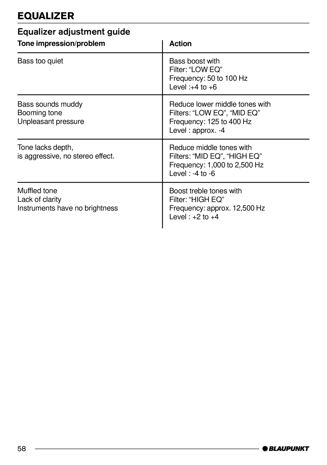 Blaupunkt Pasadena CD71 installation instructions Equalizer adjustment guide, Tone impression/problem Action 