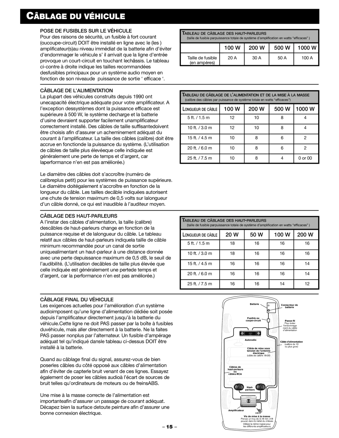 Blaupunkt PCA 250, PCA 2100 manual Câblage DU Véhicule, Pose DE Fusibles SUR LE Véhicule, Câblage DE L’ALIMENTATION 