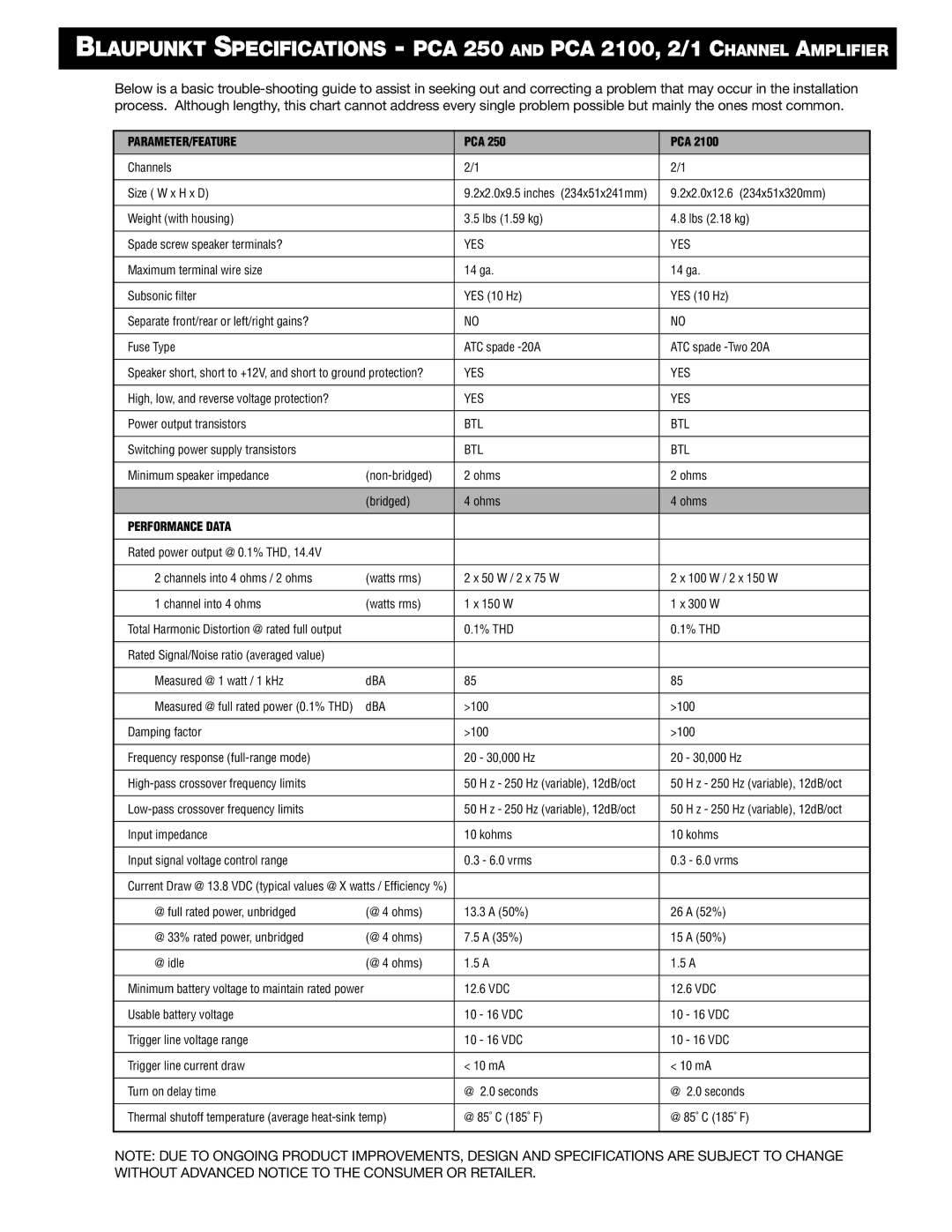 Blaupunkt PCA 2100, PCA 250 manual Parameter/Feature 