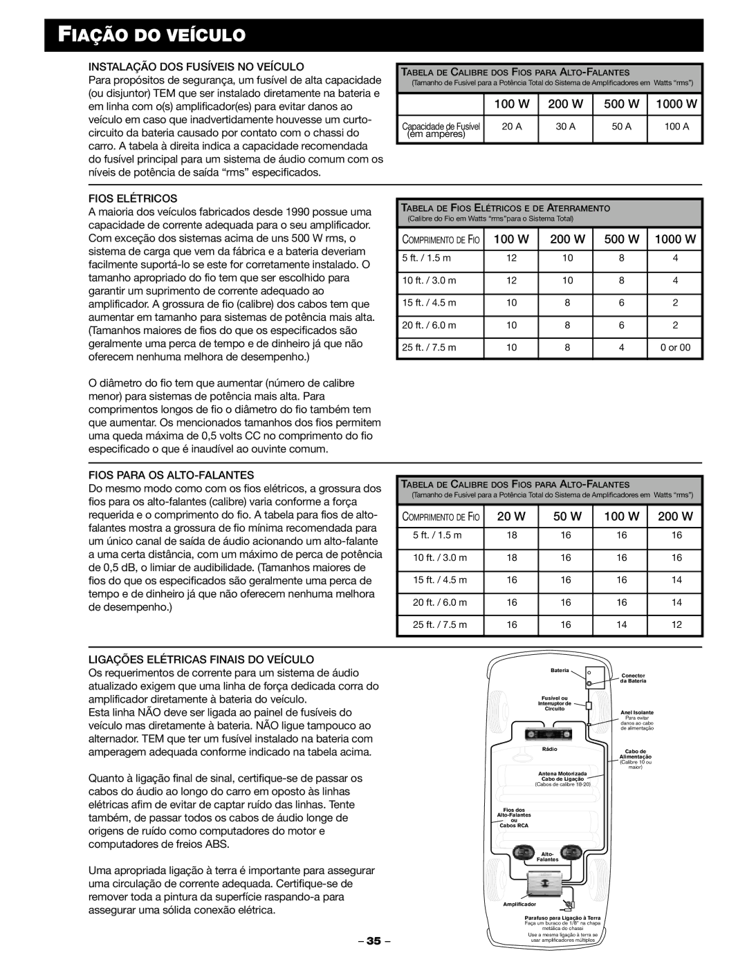 Blaupunkt PCA 250 manual Fiação do Veículo, Instalação DOS Fusíveis no Veículo, Fios Elétricos, Fios Para OS ALTO-FALANTES 