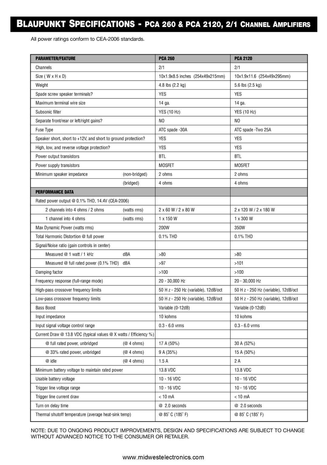 Blaupunkt PCA2120, PCA260 manual All power ratings conform to CEA-2006 standards 