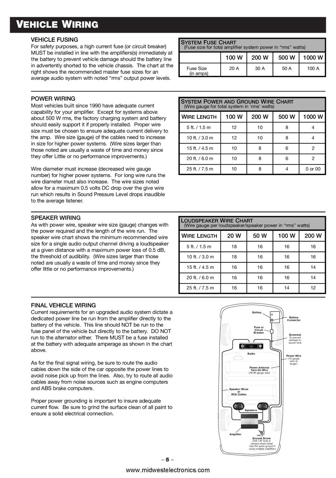 Blaupunkt PCA260, PCA2120 manual Vehicle Wiring, Vehicle Fusing 