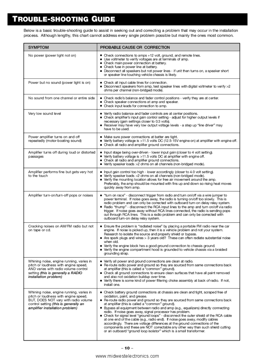 Blaupunkt PCA460 manual TROUBLE-SHOOTING Guide, Symptom Probable Cause or Correction 