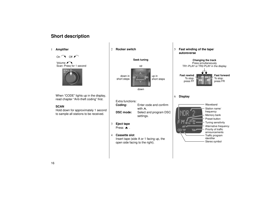 Blaupunkt RCR 45 operating instructions Short description 