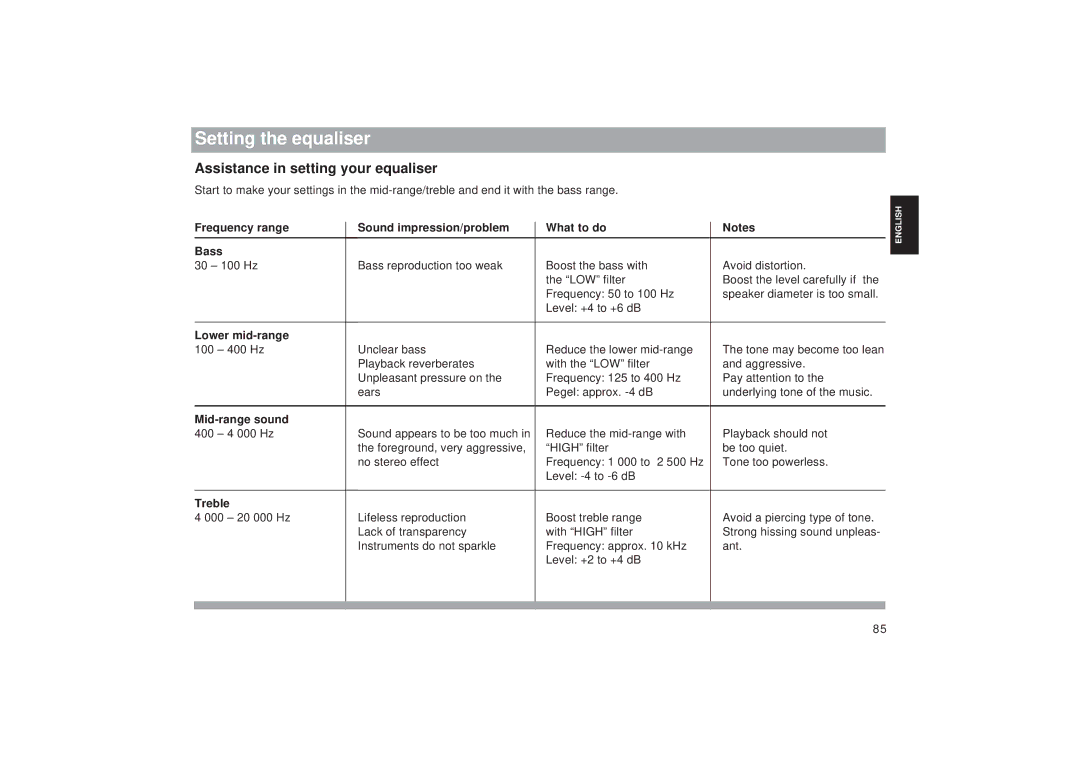 Blaupunkt RDM 169 Assistance in setting your equaliser, Frequency range Sound impression/problem What to do Bass, Treble 