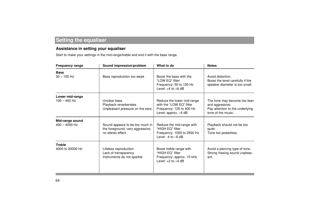 Blaupunkt SEATTLE RDM 169 operating instructions Setting the equaliser, Assistance in setting your equaliser 