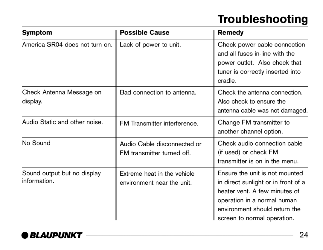 Blaupunkt SR04 manual Troubleshooting 