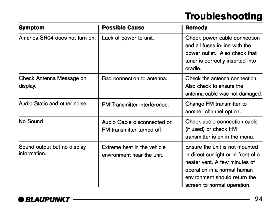 Blaupunkt SR04 manual Troubleshooting, Symptom, Possible Cause, Remedy 