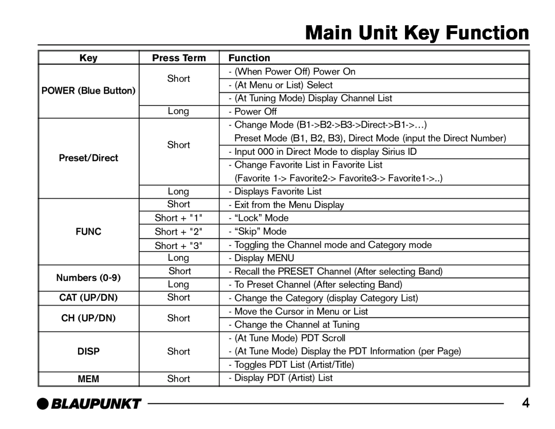 Blaupunkt SR04 manual Main Unit Key Function, Press Term, Numbers, Cat Up/Dn, Ch Up/Dn, Disp 