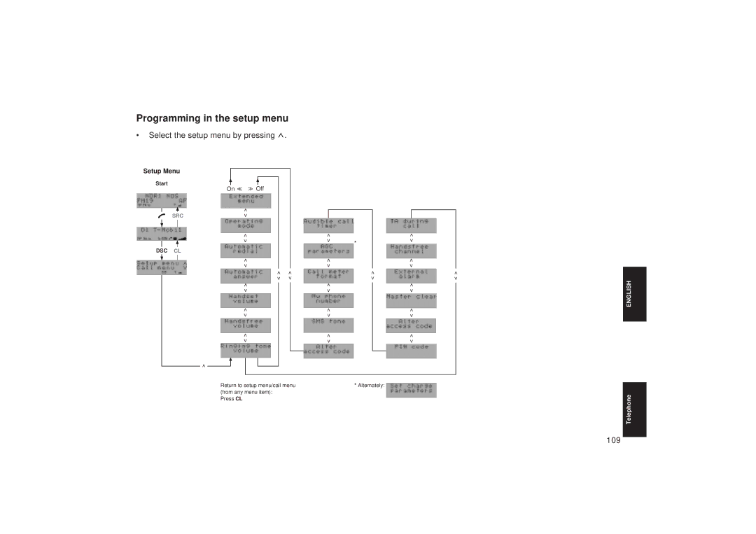 Blaupunkt TCM 127 operating instructions Programming in the setup menu, Select the setup menu by pressing, 109 