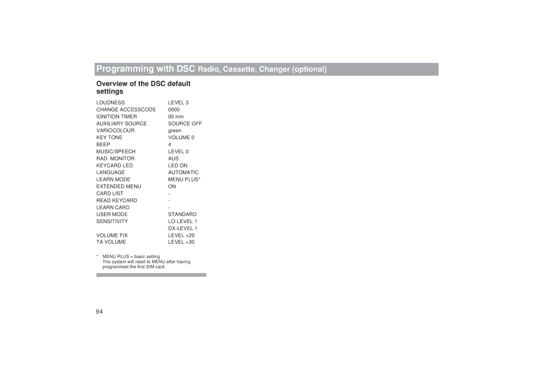 Blaupunkt TCM 169 operating instructions Overview of the DSC default settings 