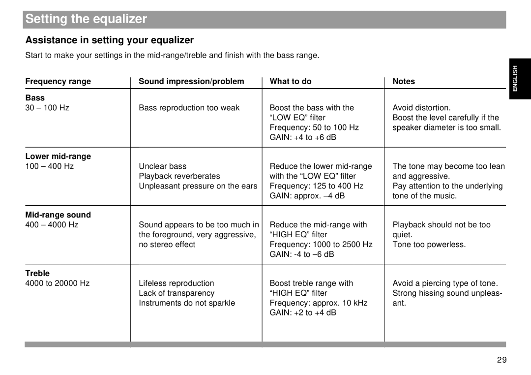 Blaupunkt Tokyo RDM 169 operating instructions Setting the equalizer, Assistance in setting your equalizer 