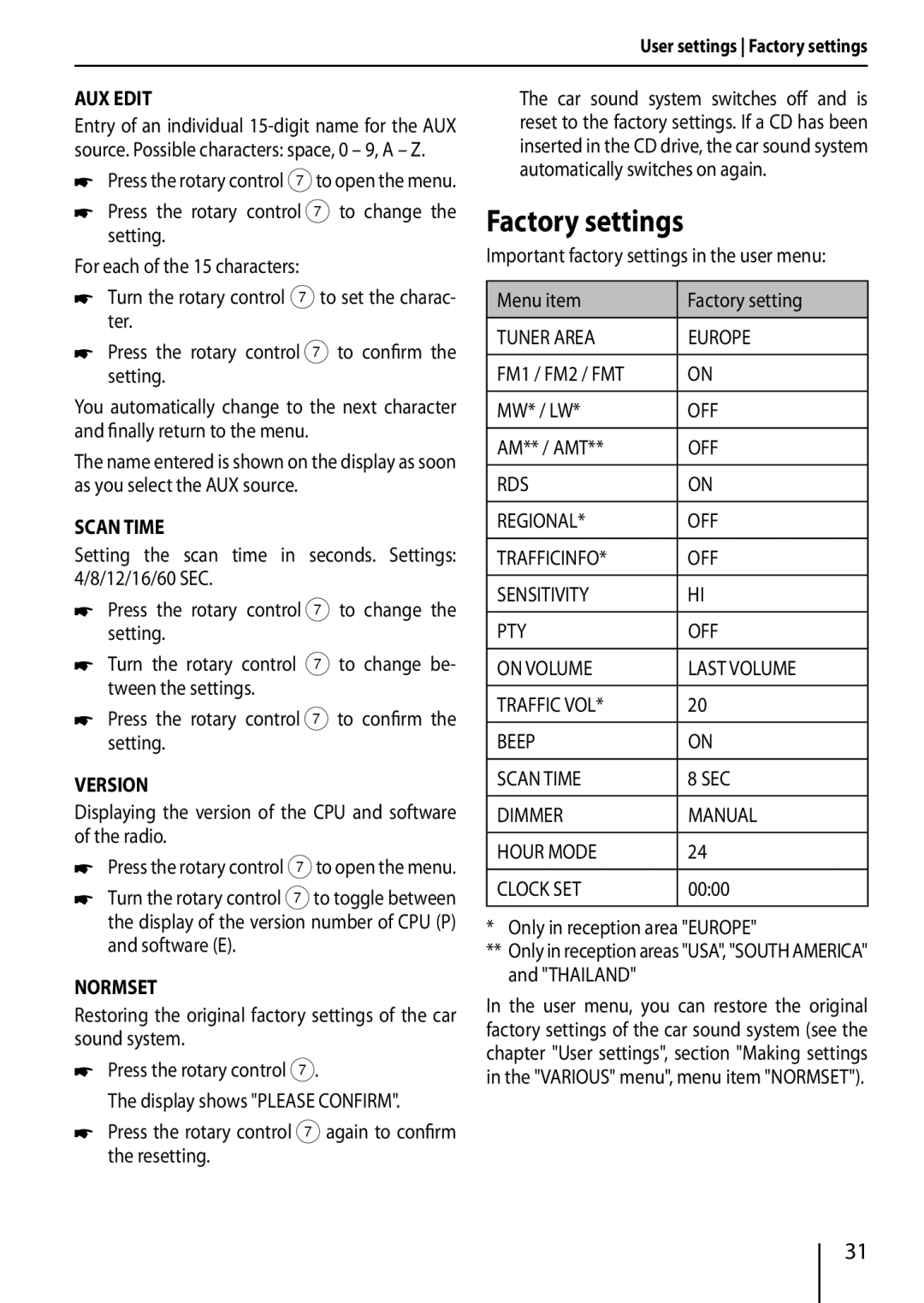 Blaupunkt TRUE installation instructions Factory settings, AUX Edit, Scan Time, Version, Normset 