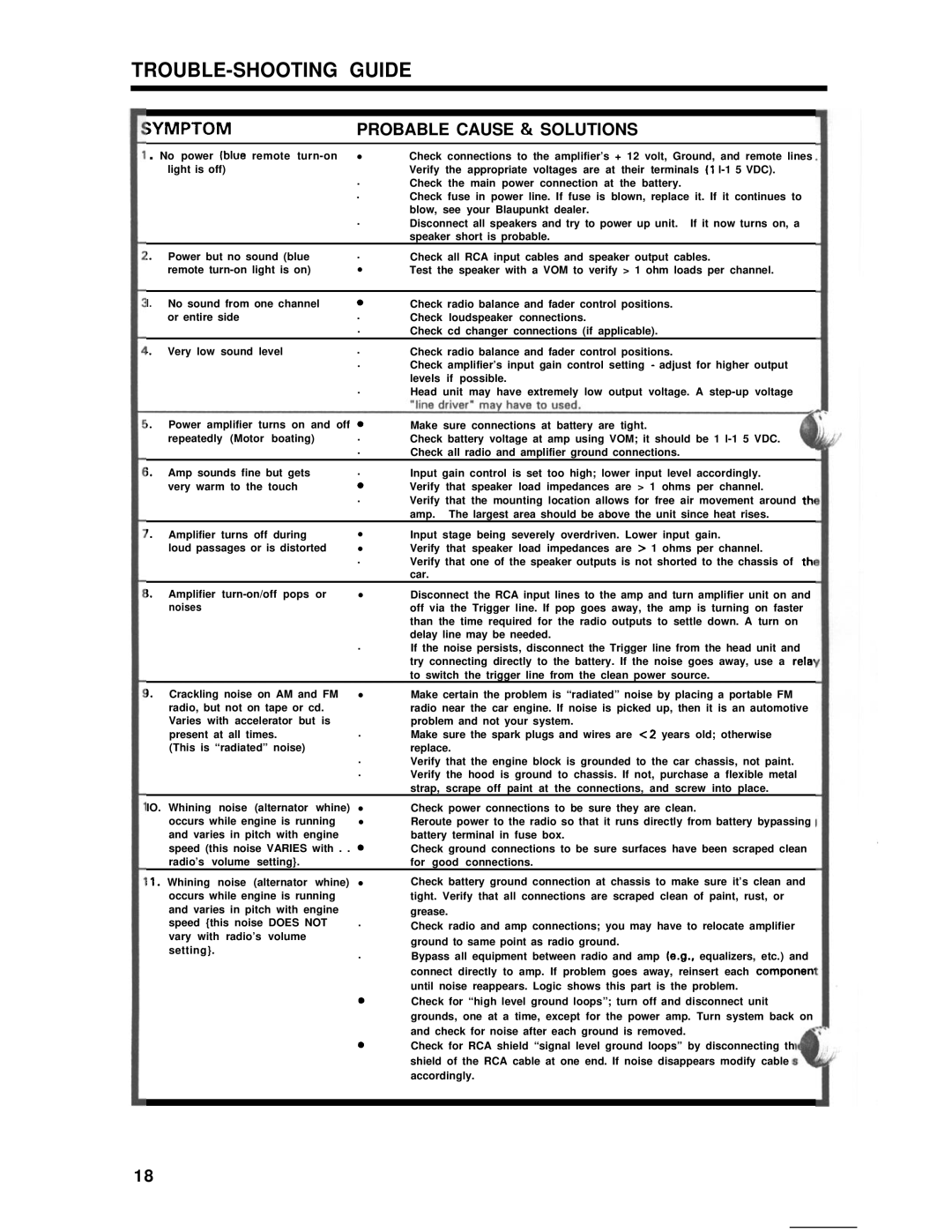 Blaupunkt V7000 manual TROUBLE-SHOOTING Guide, Gymptom Probable Cause & Solutions 