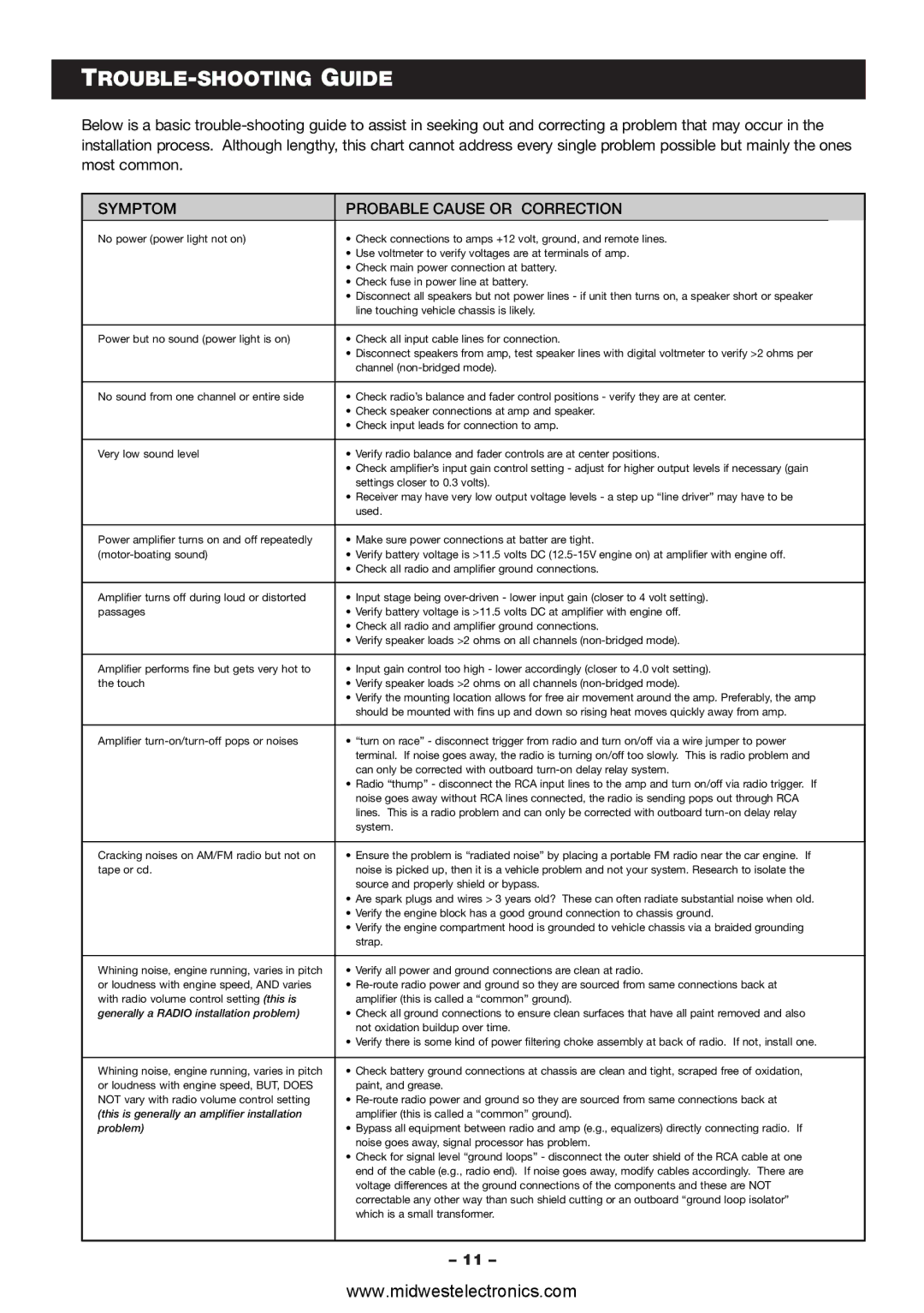 Blaupunkt VA1400 manual TROUBLE-SHOOTING Guide, Symptom Probable Cause or Correction 