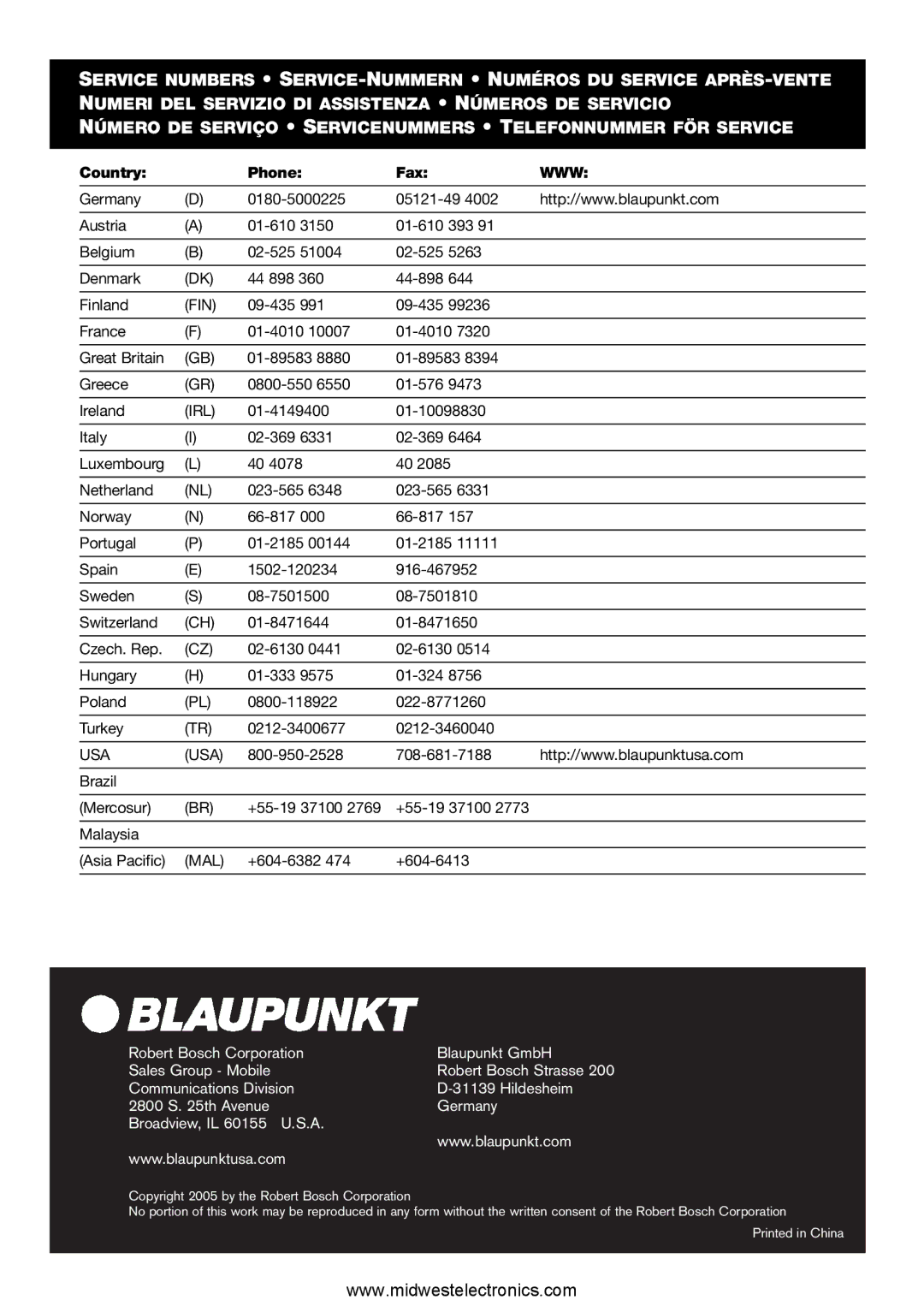 Blaupunkt VA4100 manual Fin, Irl, Usa, Mal 