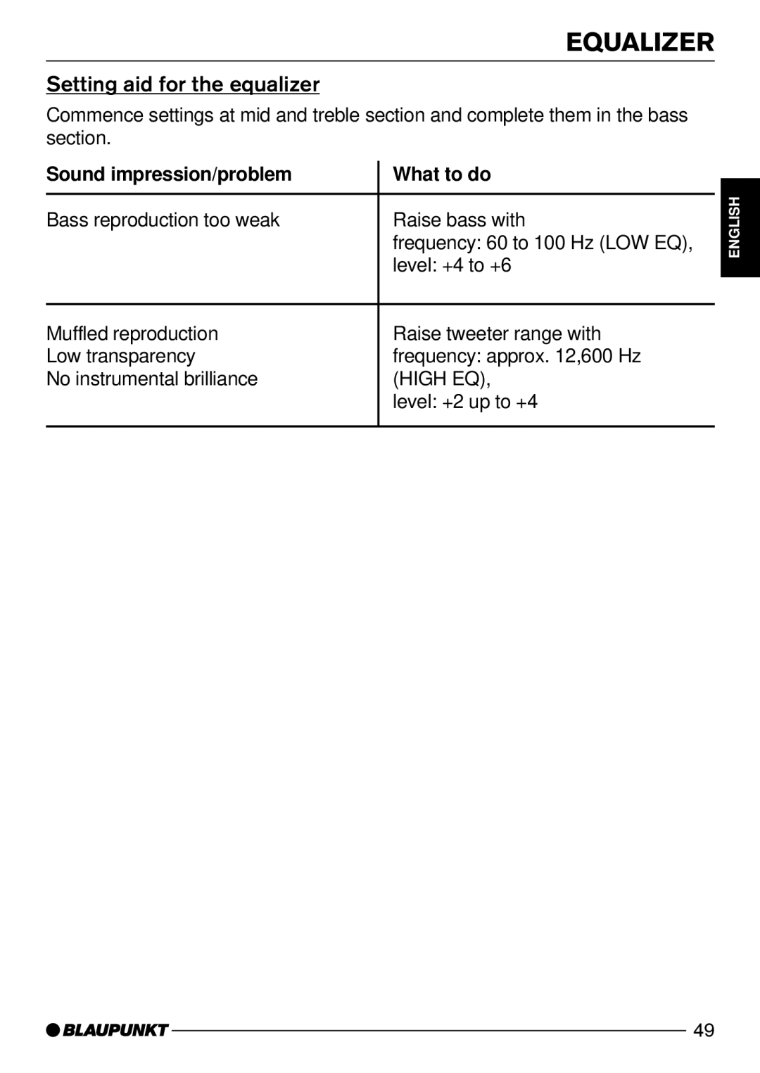 Blaupunkt Wiesbaden CD51, Sevilla CD51 Setting aid for the equalizer, Sound impression/problem What to do 