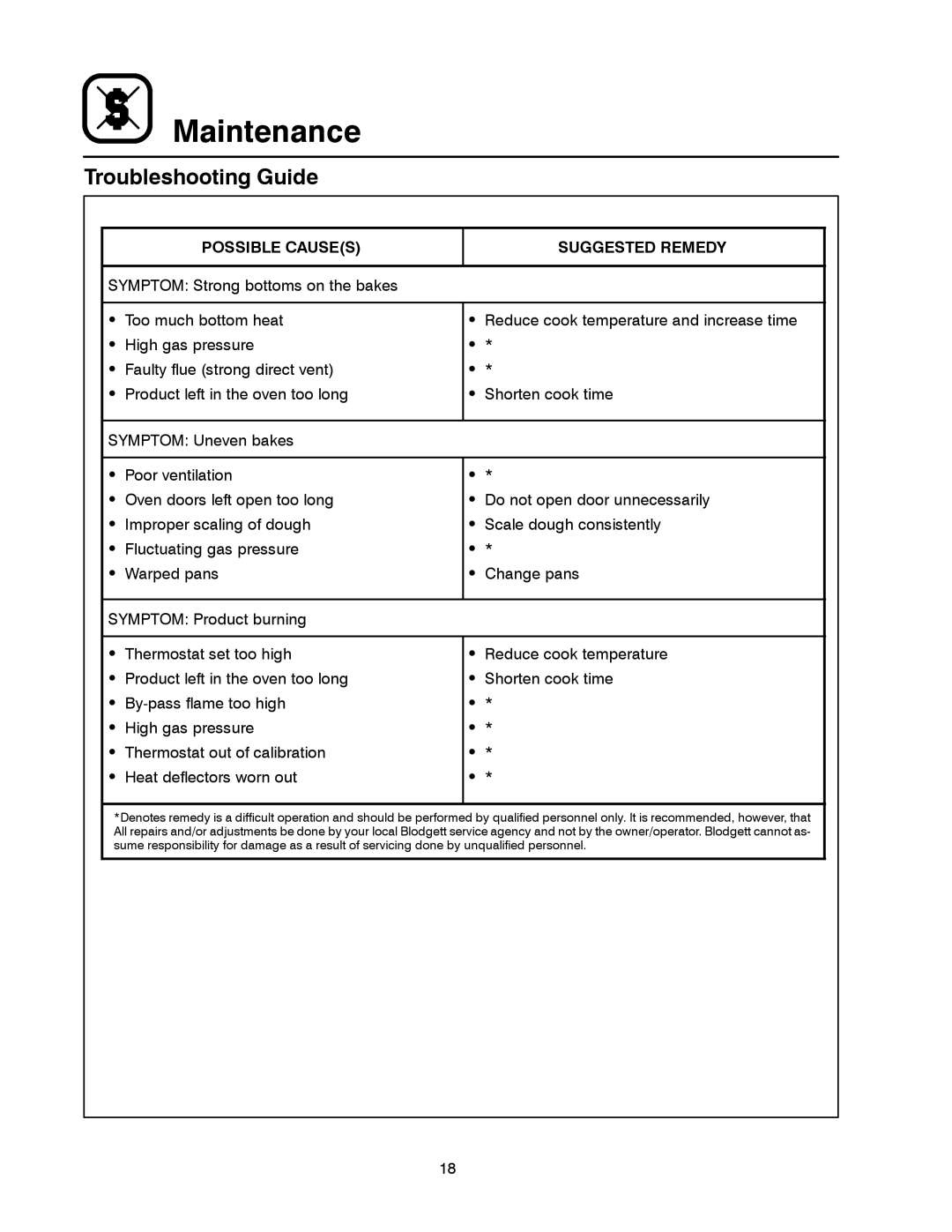 Blodgett 1060 Series manual Troubleshooting Guide, Possible Causes Suggested Remedy 