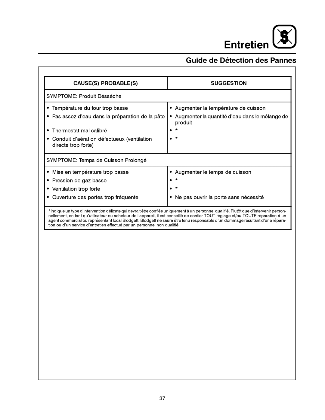 Blodgett 1060 Series manual Guide de Détection des Pannes 