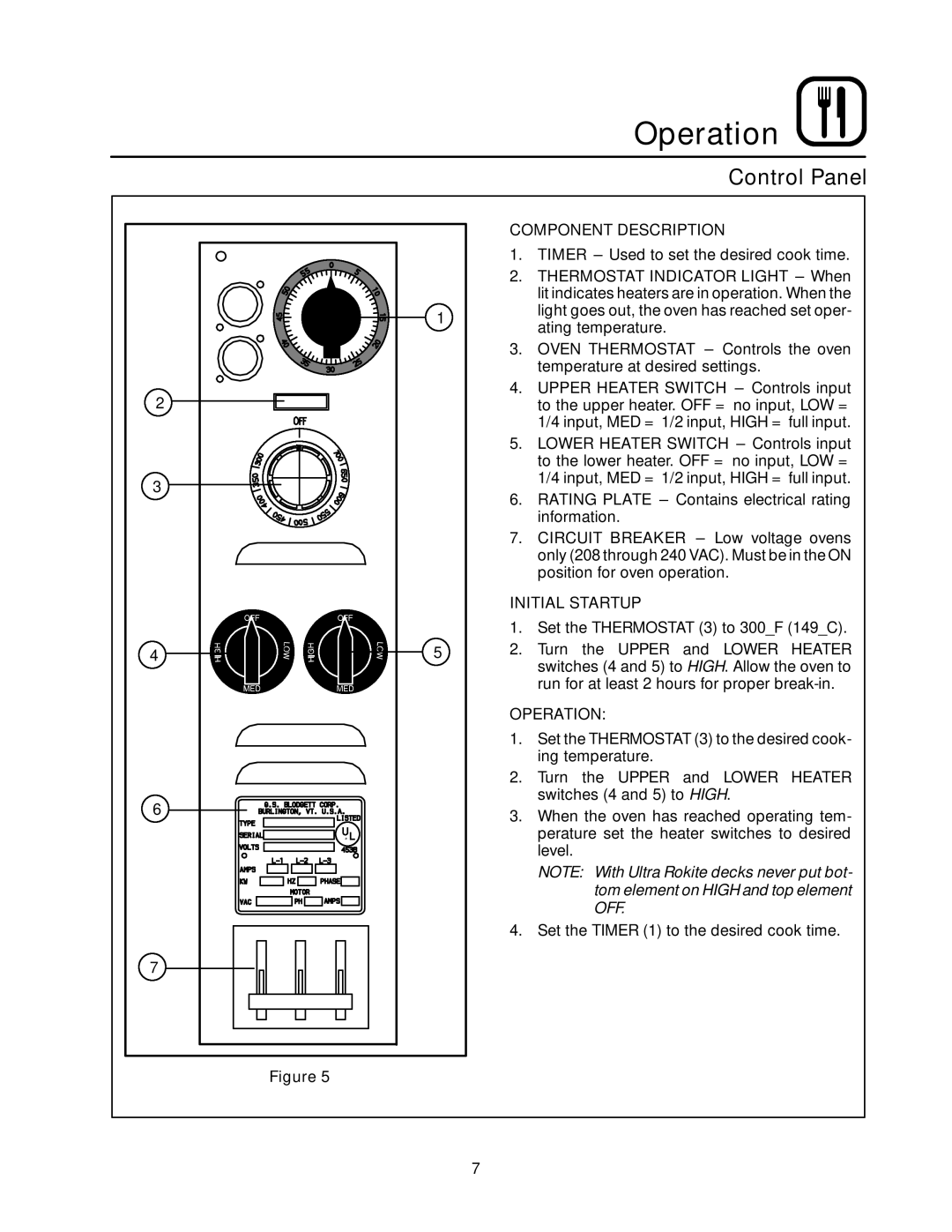 Blodgett 1200 SERIES manual Operation, Control Panel, Component Description, Initial Startup 