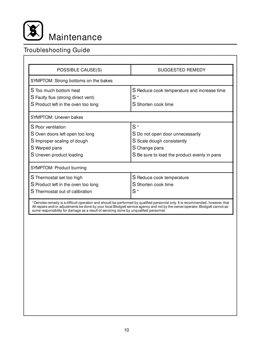 Blodgett 1200 SERIES manual Troubleshooting Guide, Possible Causes Suggested Remedy 